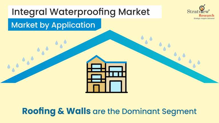 Integral-Waterproofing-Market-Segment-Analysis-By-Application-Type